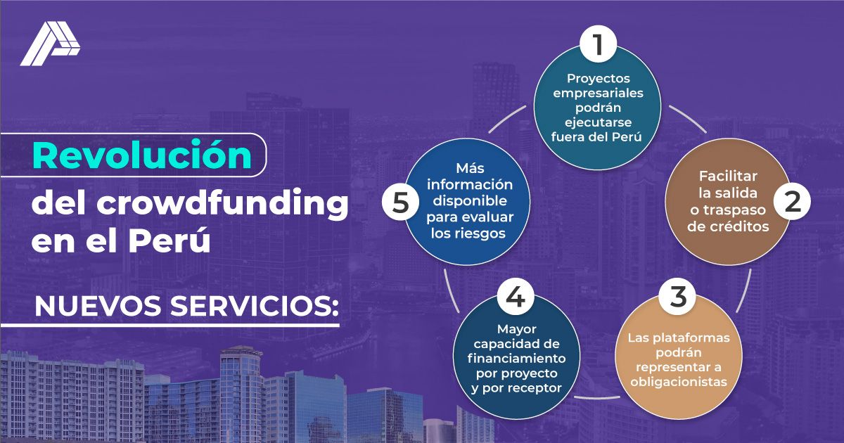 Revolución del Crowdfunding en Perú: Nuevas reglas SMV 2025